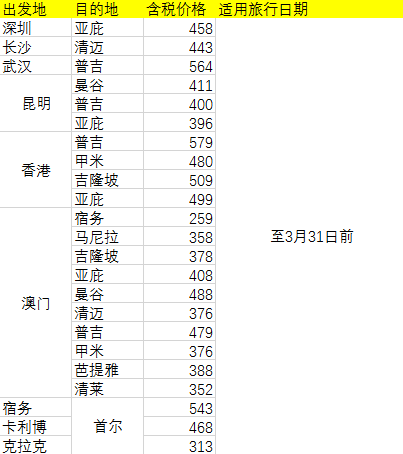 亚航BIG积分活动又来!全国20余城往返东南亚