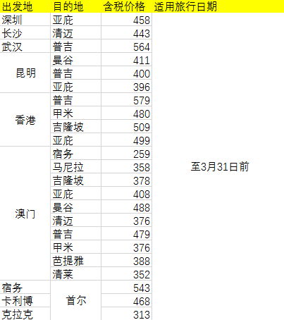 亚航BIG积分活动又来！全国20余城往返东南亚