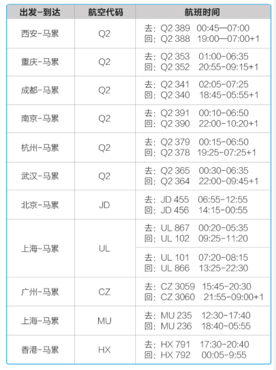 全国多地-马尔代夫阿玛瑞岛7天5晚自由行（2晚沙屋+2晚水屋+三餐）