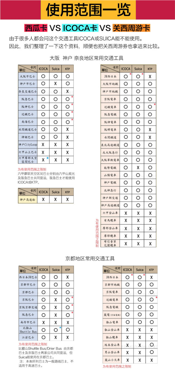 日本西瓜卡（1500日币余额）/ ICOCA（1000日币余额）