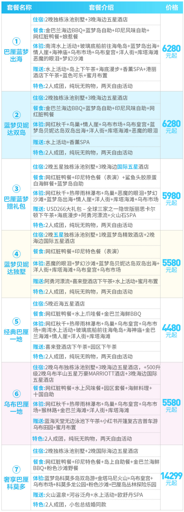 2天自由活动,泳池别墅/海边高星酒店可选!北京/上海/杭州/南京/郑州-印尼巴厘岛6-7天半自助游