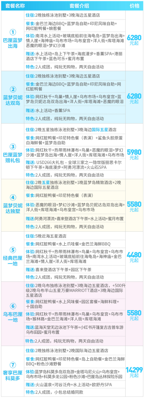 2天自由活动，泳池别墅/海边高星酒店可选！北京/上海/杭州/南京/郑州-印尼巴厘岛6-7天半自助游