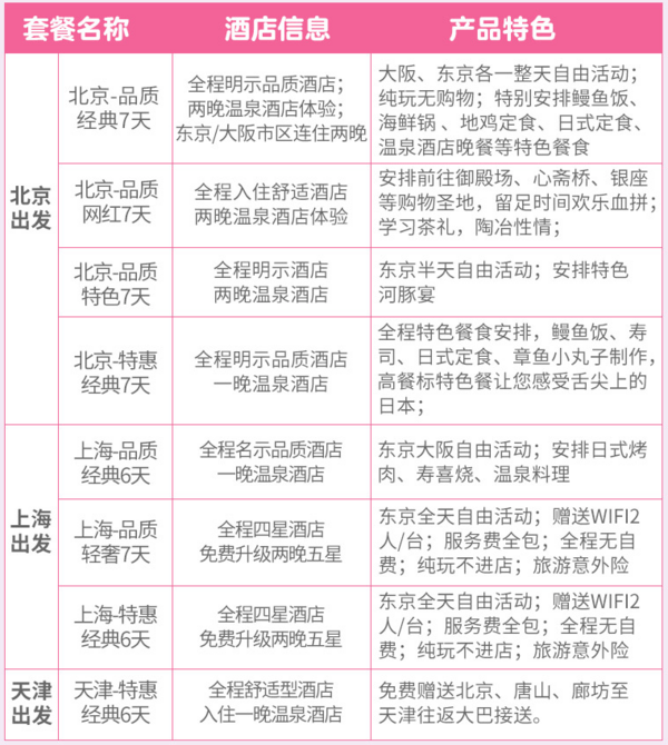 北京/天津/上海-日本东京+大阪+京都6-7天跟团游(可选国航/全日空等优质航司,宿市区酒店)