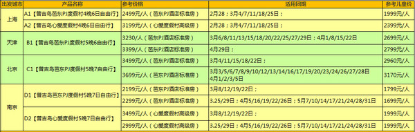 优质航司直飞+宿芭东海滩！北京/上海/天津/南京-泰国普吉岛5-7自由行