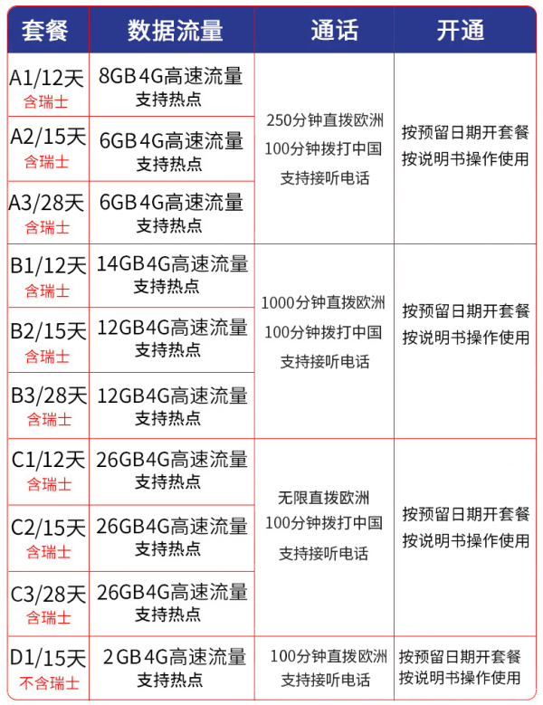 出游必备:沃达丰4G 2-60天上网流量电话卡 欧