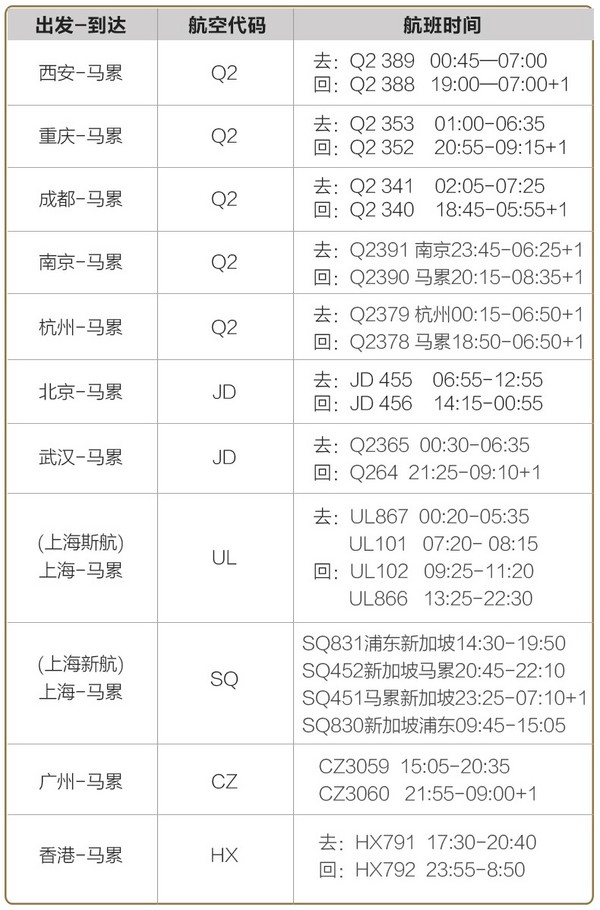 一价全包！全国多地-马尔代夫菲诺芙岛7天5晚（2晚沙屋+2晚水屋/4晚水屋）