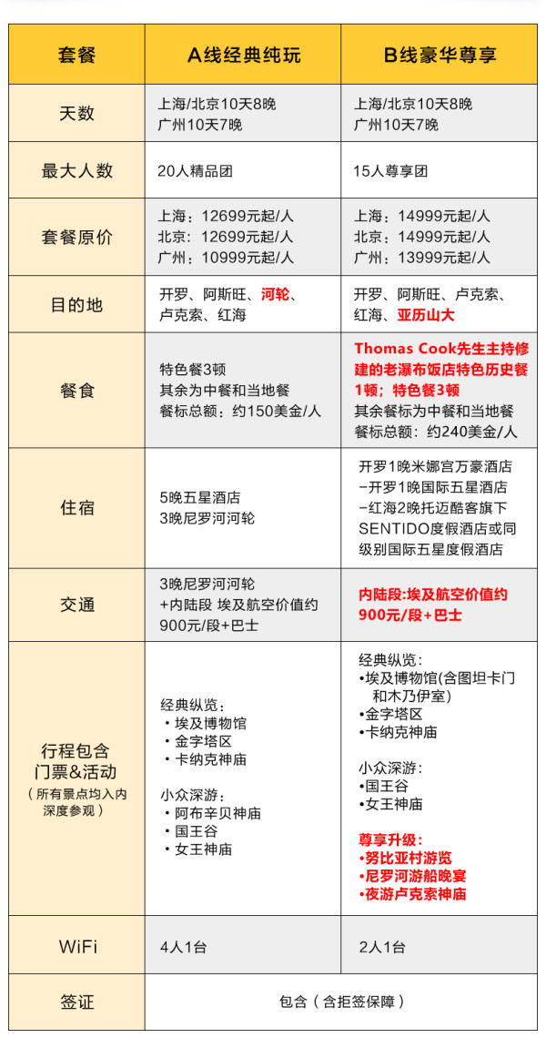北京/上海/广州-埃及开罗+卢克索+红海+亚历山大10天纯玩跟团游