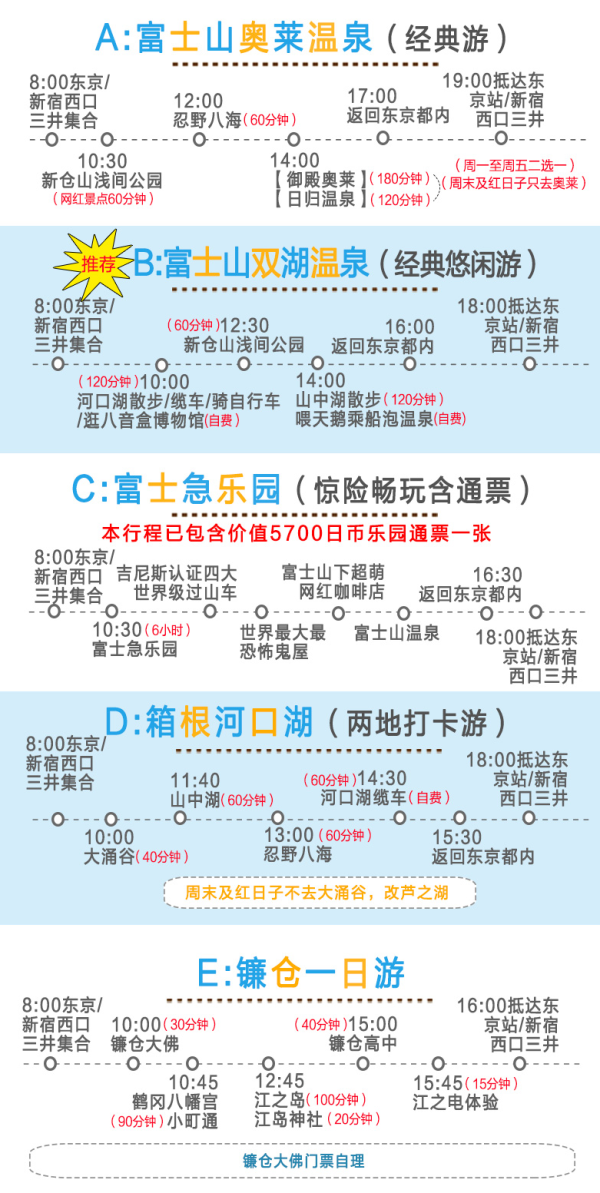 飞猪321预售:东京当地参团 日本富士山/箱根/镰仓一日游