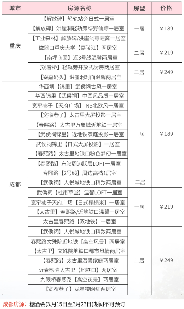 飞猪321预售：重庆、成都2地29家民宿通用 1晚房券（周末不加价）