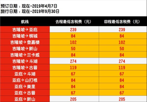 亚航又促 含暑期 全国多地-曼谷/吉隆坡/沙巴