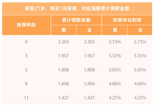 渤海人寿大富翁教育金