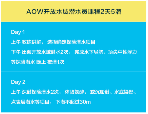 泰国涛岛Crystal Dive潜店PADI考证 (OW/AOW) 可选住宿