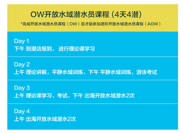 泰国涛岛Crystal Dive潜店PADI考证 (OW/AOW) 可选住宿
