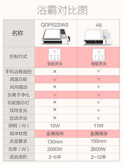 奥普官方旗舰店风暖三合一智能数显超薄 集成吊顶家用卫生间浴霸1