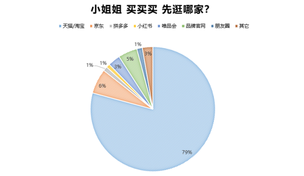购物计划大公开，让你无惧衣橱慌