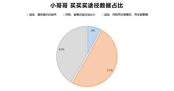 购物计划大公开，让你无惧衣橱慌