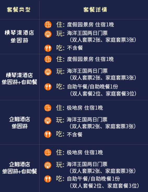 酒店特惠:珠海长隆企鹅酒店/横琴湾酒店1晚+海洋王国门票(2日无限次入园)