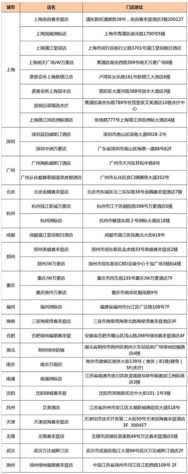 全国33个城市70多家酒店双人自助餐1次+20个城市32家酒店双人5折SPA权益1次