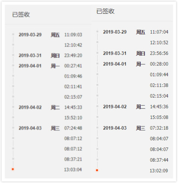 这可能是我离科学最近的一次