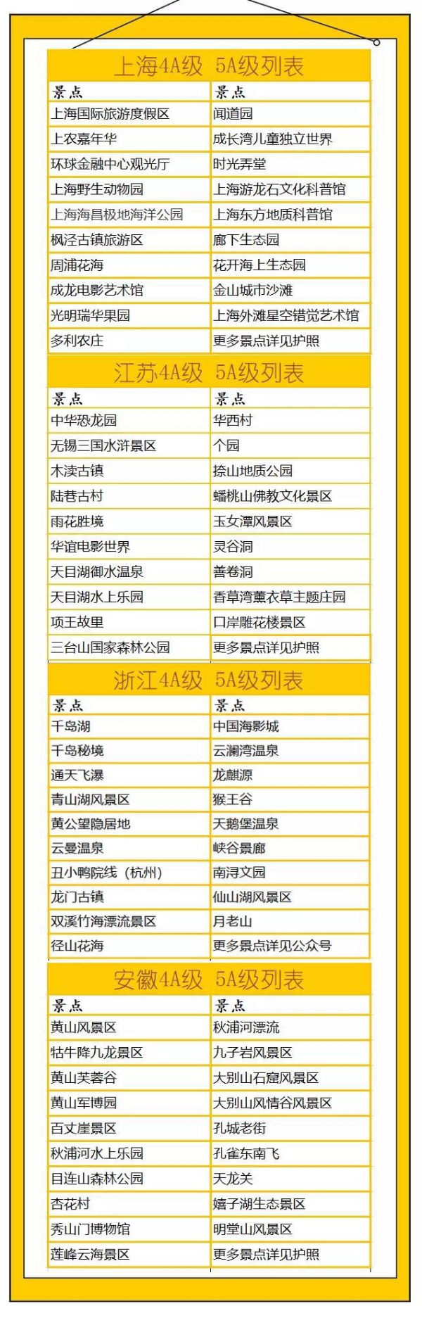 长三角旅游联票 涵盖上海迪士尼等135个景点门票+4次酒店住宿