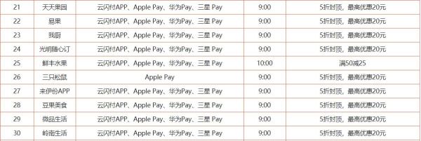 建设银行 银联云闪付 五十多家商户
