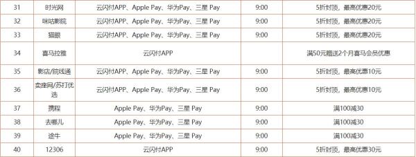 建设银行 银联云闪付 五十多家商户