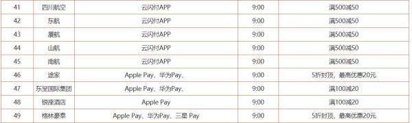 建设银行 银联云闪付 五十多家商户