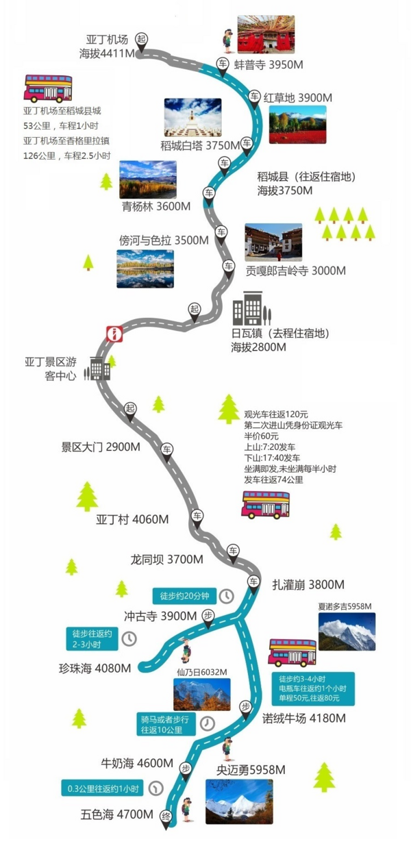 全国多地-成都+稻城6天5晚(4段飞机+稻城4日包车,含1晚温泉酒店)