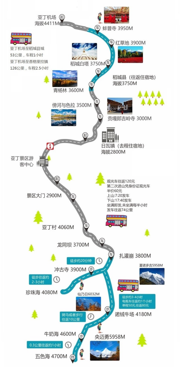 全国多地-成都+稻城6天5晚（4段飞机+稻城4日包车，含1晚温泉酒店）