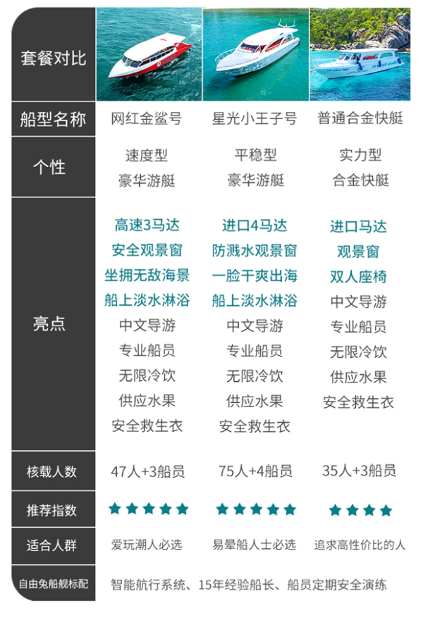 当地玩乐：快艇舒适出海！泰国普吉-斯米兰岛1日浮潜游（含接送+三餐+中文导游）