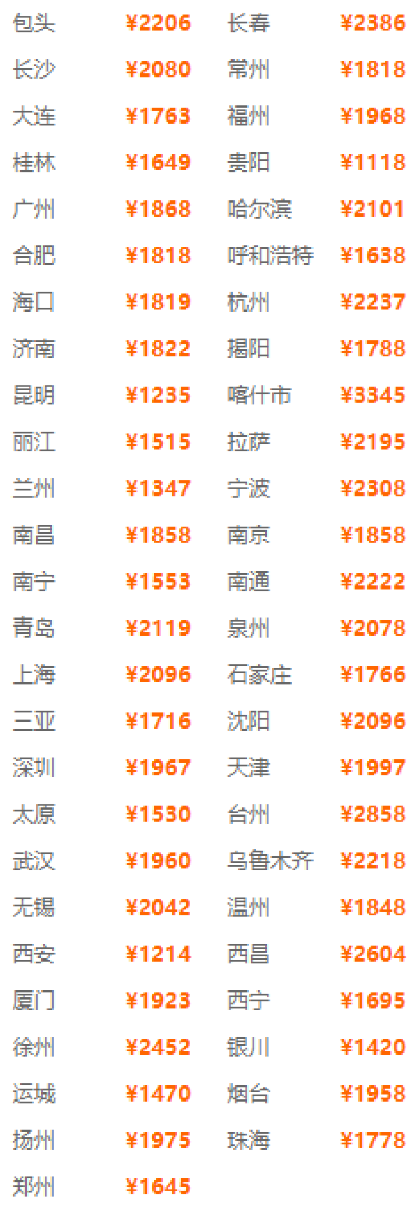 全国多地-成都5天4晚自由行(往返直飞+四星酒店)