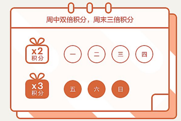 希尔顿/洲际(IHG)Q2促销纷纷到来!奖励2倍/3倍积分