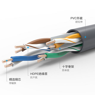 秋叶原 六类非屏蔽网线千兆家用工程监控双绞线高速电脑宽带线