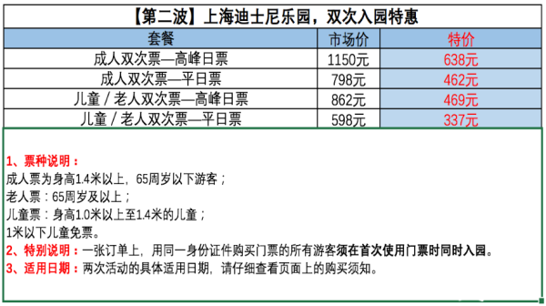 上海迪士尼乐园 双次入园门票