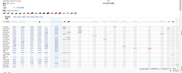 PUMA 彪马 Suede Classic  中性休闲运动鞋