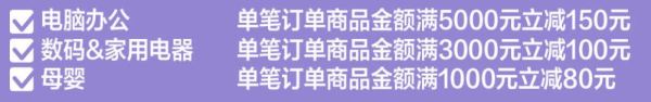 交通银行 PLUS会员5月特惠