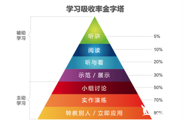 上海/北京双城可用 至慧学堂4课时+麦淘亲子100元抵扣券
