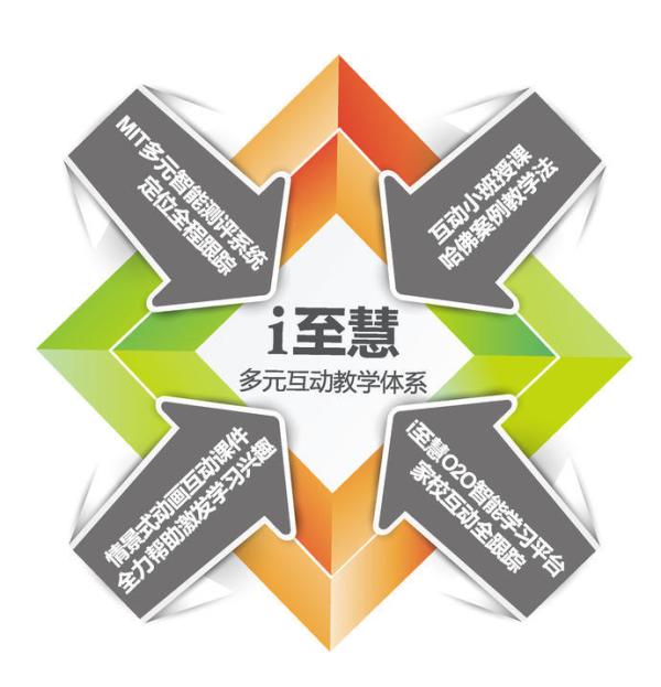 上海/北京双城可用 至慧学堂4课时+麦淘亲子100元抵扣券
