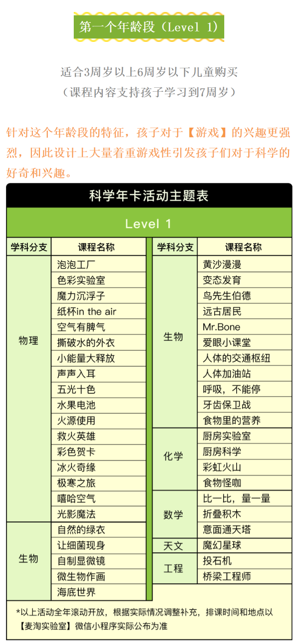 上海麦淘科学年卡，活动全年预约！（含60个活动点）