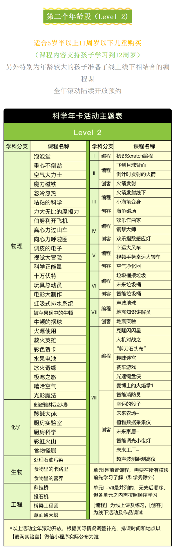上海麦淘科学年卡，活动全年预约！（含60个活动点）