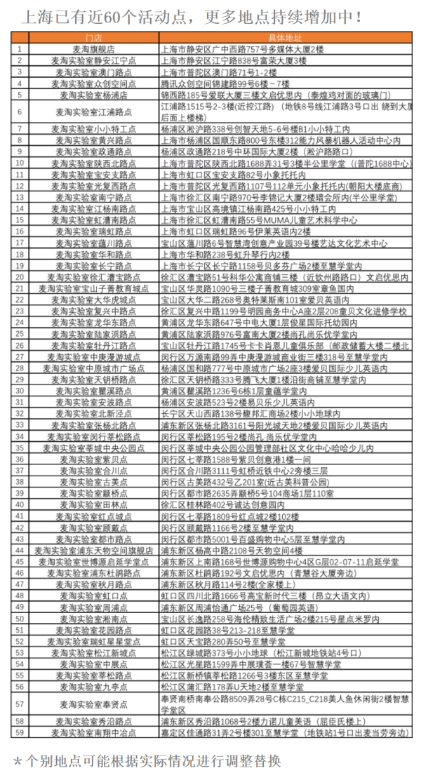 上海麦淘科学年卡，活动全年预约！（含60个活动点）