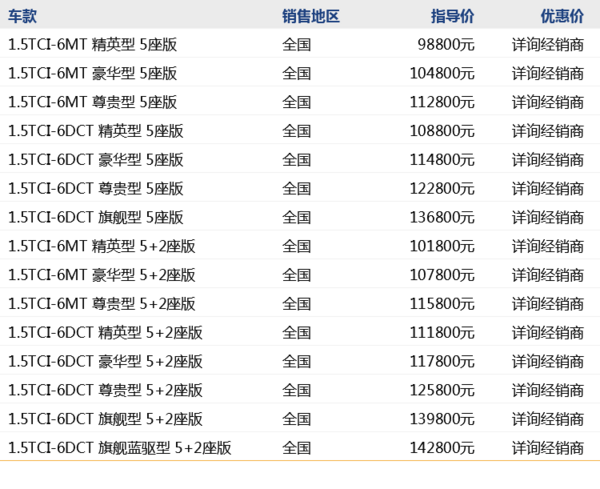 奇瑞 瑞虎8 线上专享优惠