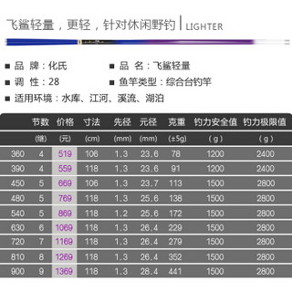 化氏飞鲨轻量鱼竿2018碳素台钓竿28调超轻超硬台钓竿鲫鱼竿鲤鱼综合竿 飞鲨轻量 27尺/8.1米