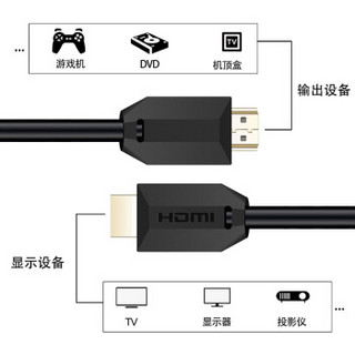 SKW hdmi高清线2.0版 4K 数字高清电视机顶盒电脑显示器连接线 500119A 3米