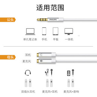 PHILIPS 飞利浦 耳机麦克风一分二转接线 3.5mm音频线手机耳麦二合一转换器 笔记本电脑耳麦分线器SWR2115C