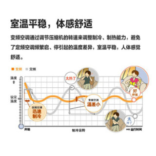 大金(DAIKIN) 3匹 变频 冷暖 空调柜机 FVXB372SC-N(金色)