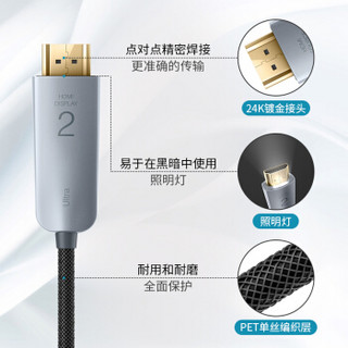 菲伯尔（FIBBR）U系列 HDMI光纤数字高清连接线 支持电视/投影机/PS4/3D/家装布线 1.5米