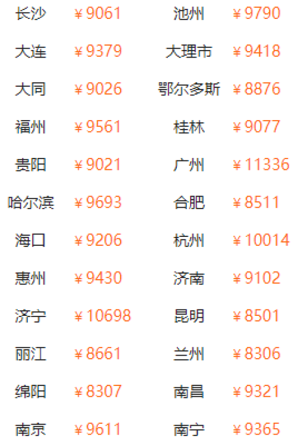 纯玩团：全国多地-拉萨+林芝+山南全景大环线8天7晚  宿4晚洲际+1晚希尔顿