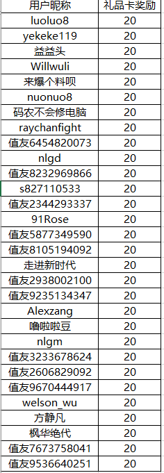 获奖名单更新：京东 世界读书日 百万自营图书