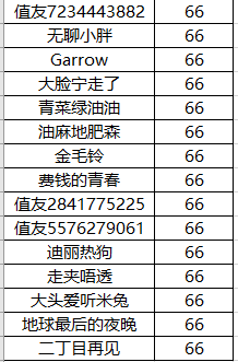 获奖名单更新:京东 世界读书日 百万自营图书